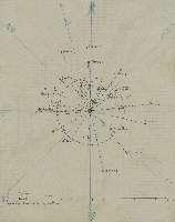 Relevé des localisations des villages de la ligne de la Meurthe, établi par Jules Baudouin